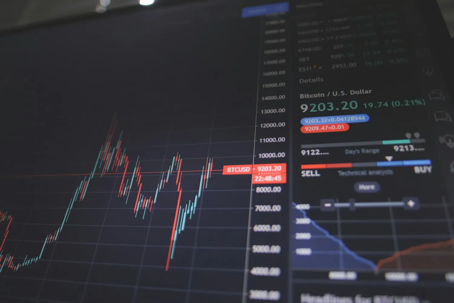 Corporate finance analysis